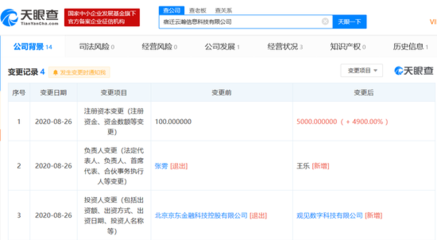 京東旗下公司注冊資本增至5000萬元，張雱退出并專注金融外包服務(wù)